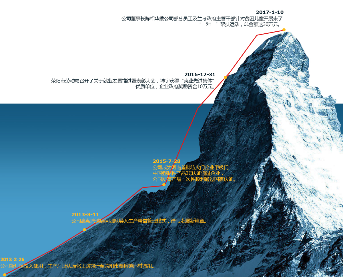 2013-2-26:公司新厂区投入使用，生产厂址从原化工路搬迁至荥阳市贾峪镇邢村四组。2013-3-11:公司高薪聘请顾问团队导入生产精益管理模式，谱写发展新篇章。2015-7-28:公司成为河南首批防火门企业甲级门中国强制性产品3C认证通过企业，公司所有产品一次性顺利通过国家认证。2016-12-31:荥阳市劳动局召开了关于就业安置推进暨表彰大会，神宇获得“就业先进集体”优质单位，企业政府奖励资金10万元。2017-1-10:公司董事长陈绍华携公司部分员工及兰考政府主管干部针对贫困儿童开展来了“一对一”帮扶运动，总金额达30万元。