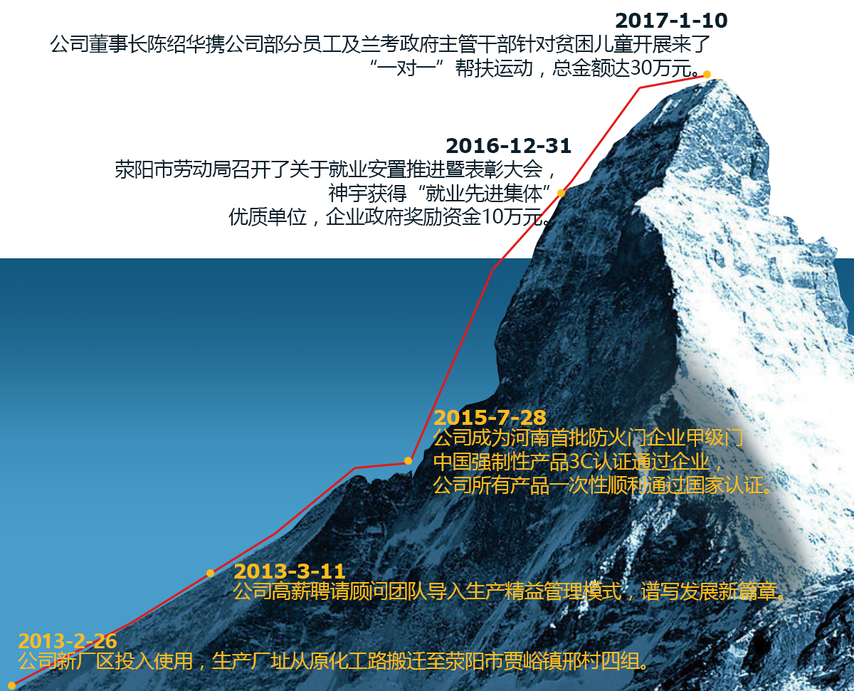 2013-2-26:公司新厂区投入使用，生产厂址从原化工路搬迁至荥阳市贾峪镇邢村四组。2013-3-11:公司高薪聘请顾问团队导入生产精益管理模式，谱写发展新篇章。2015-7-28:公司成为河南首批防火门企业甲级门中国强制性产品3C认证通过企业，公司所有产品一次性顺利通过国家认证。2016-12-31:荥阳市劳动局召开了关于就业安置推进暨表彰大会，神宇获得“就业先进集体”优质单位，企业政府奖励资金10万元。2017-1-10:公司董事长陈绍华携公司部分员工及兰考政府主管干部针对贫困儿童开展来了“一对一”帮扶运动，总金额达30万元。